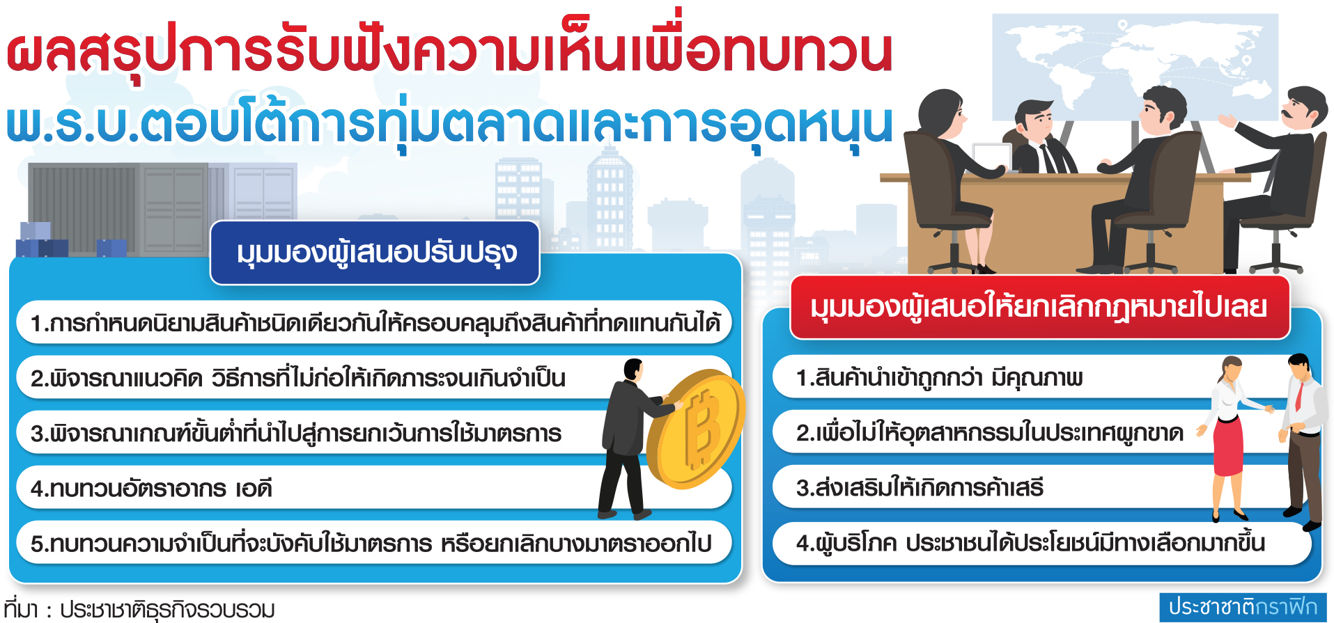 ตาราง ผลสรุป
