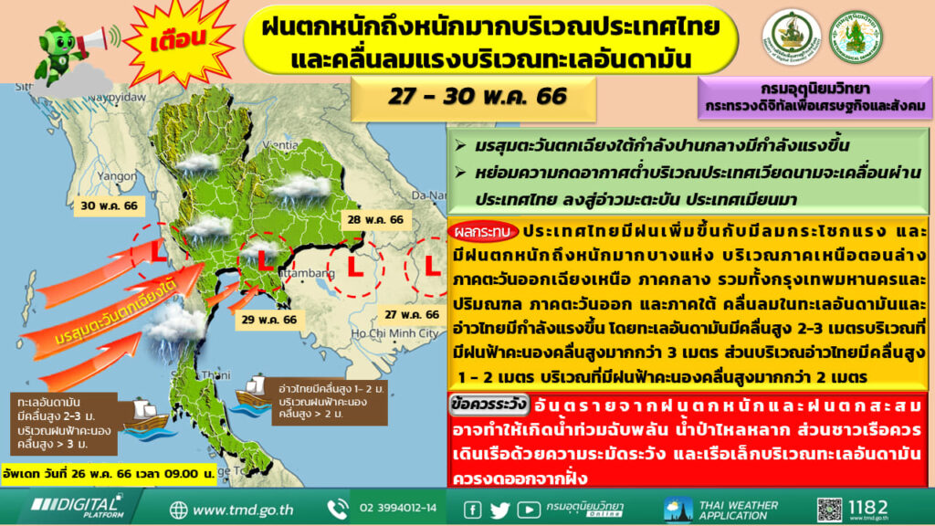 กรมอุตุฯเตือนฝนตกหนักถุงหนักมาก ช่วง 27-30 พ.ค.2566