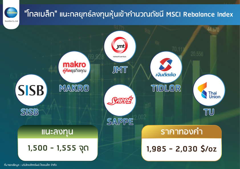 โกลเบล็ก แนะซื้อ 6 หุ้นเด่น เตรียมเข้าคำนวณดัชนี MSCI