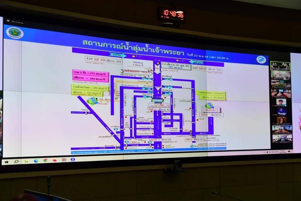 กรมชลประทาน บริหารจัดการน้ำ