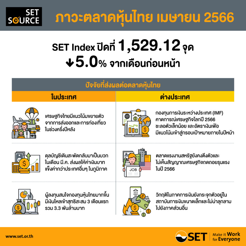 ดัชนีหุ้นไทย