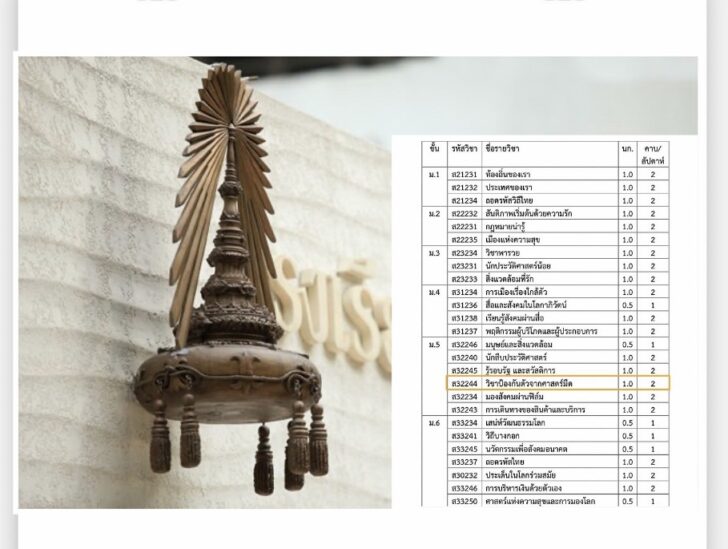 วิชาเรียน สาธิตจุฬาฯ วิชาเรียน สาธิตจุฬาฯ