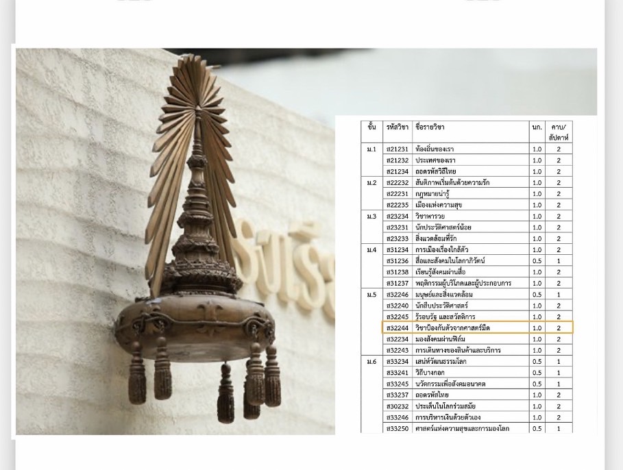สาธิตจุฬาฯ แจงวิชาป้องกันตัวจากศาสตร์มืด ชั้น ม.5 เรียนอะไรบ้าง
