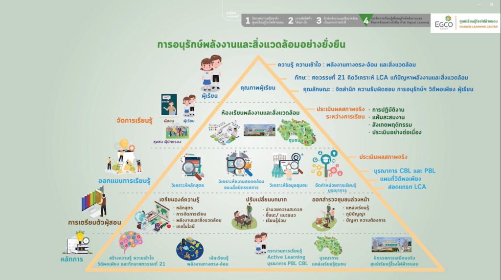 เอ็กโก กรุ๊ป 