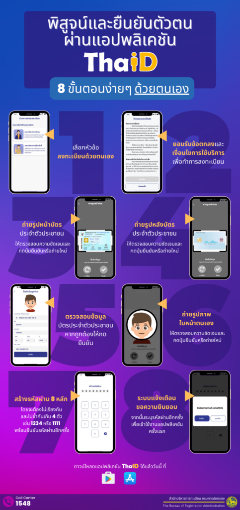 วิธีลงทะเบียนด้วยตนเอง