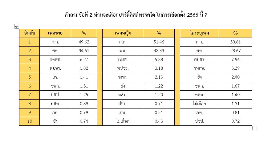 โหวตมติชน เดลินิวส์ ครั้งที่ 2