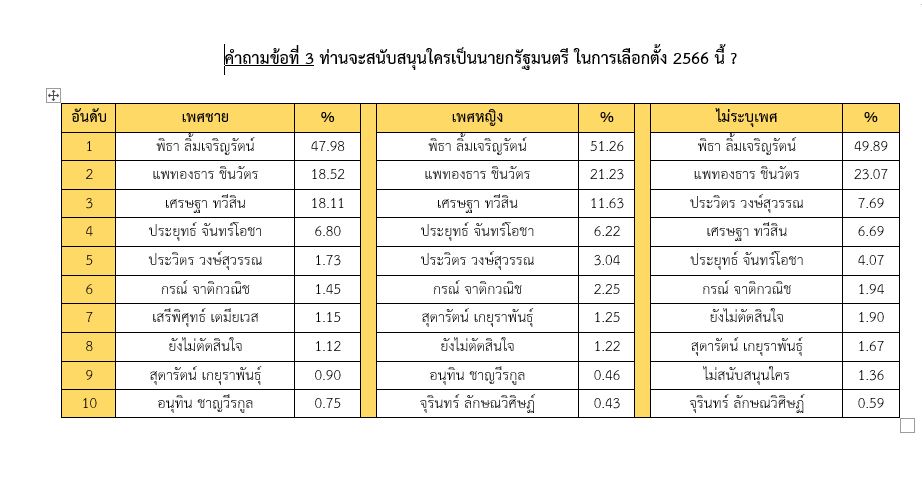 โหวตมติชน เดลินิวส์ ครั้งที่ 2