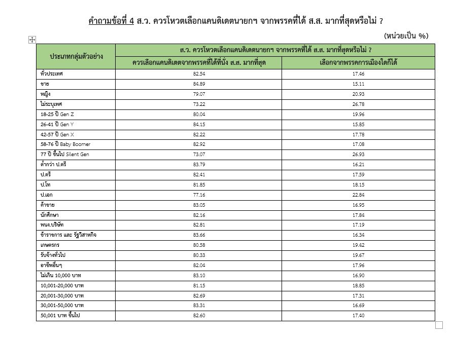 โหวตมติชน เดลินิวส์ ครั้งที่ 2