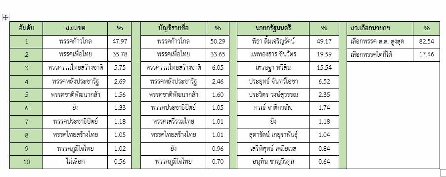 โหวตมติชน เดลินิวส์ ครั้งที่ 2