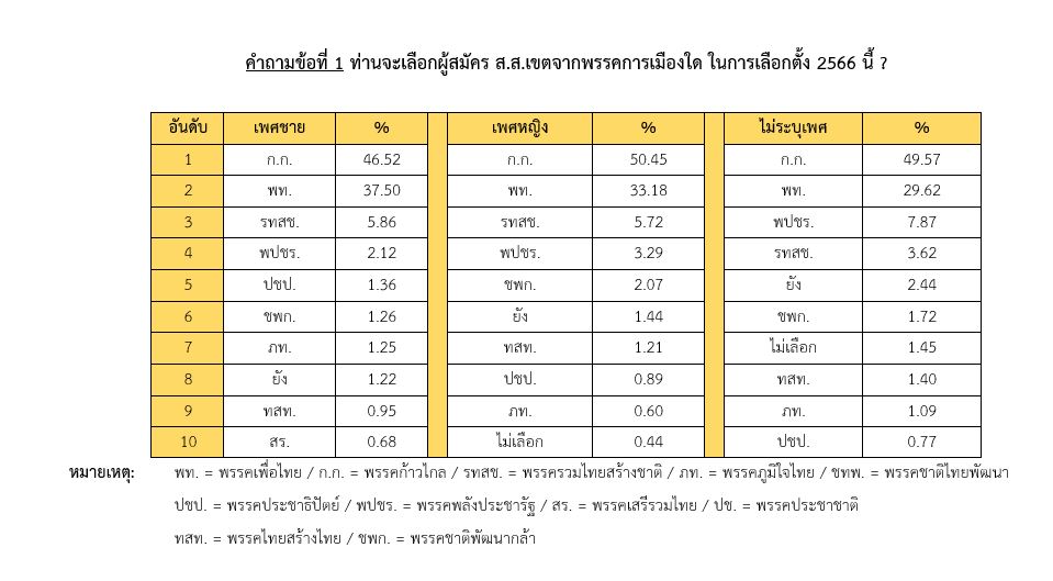 โหวตมติชน เดลินิวส์ ครั้งที่ 2