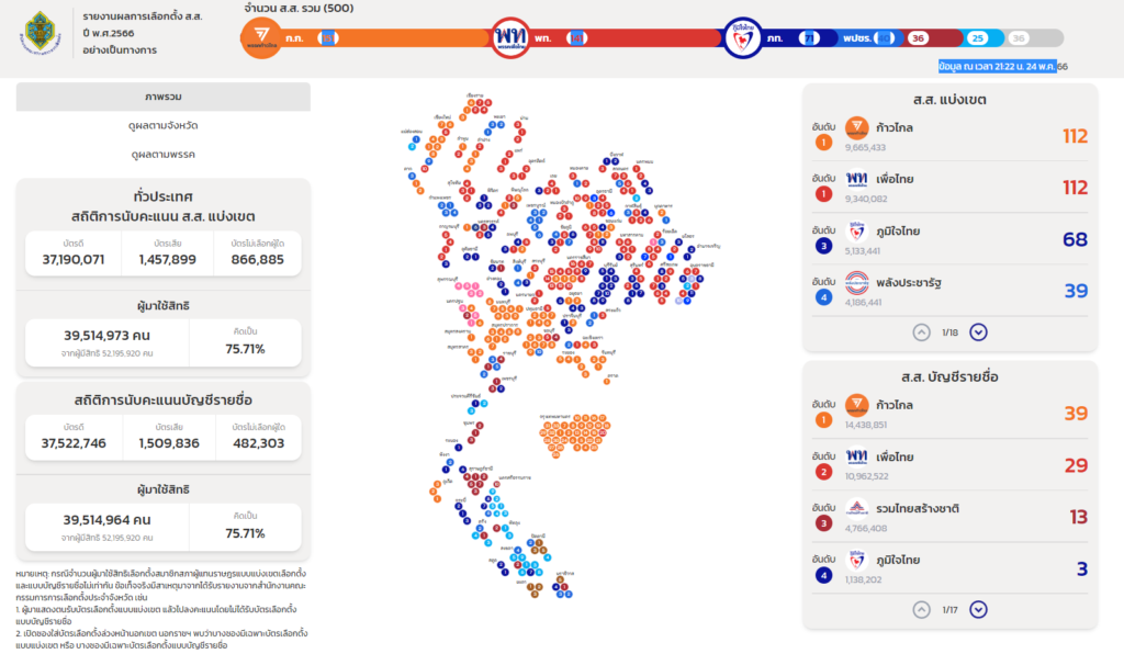 กกต. ผลเลือกตั้ง 2566 อย่างเป็นทางการ