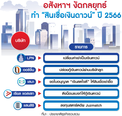 จัดสรรงัดกลยุทธ์