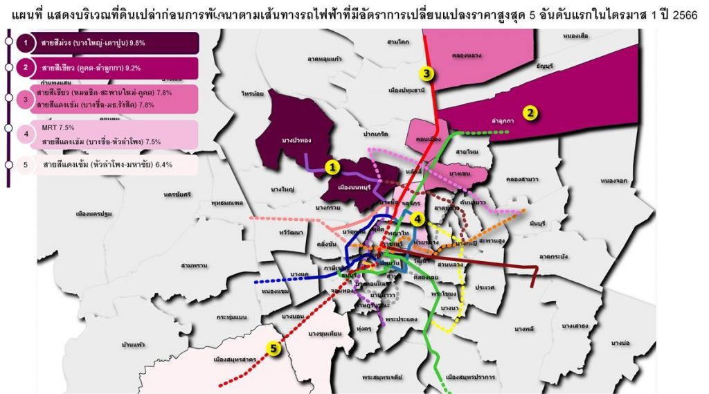 โซนราคาที่ดินเพิ่ม