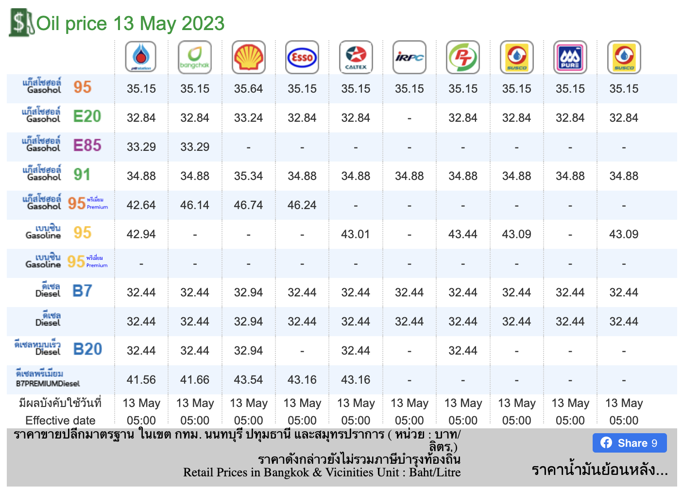ราคาน้ำมัน