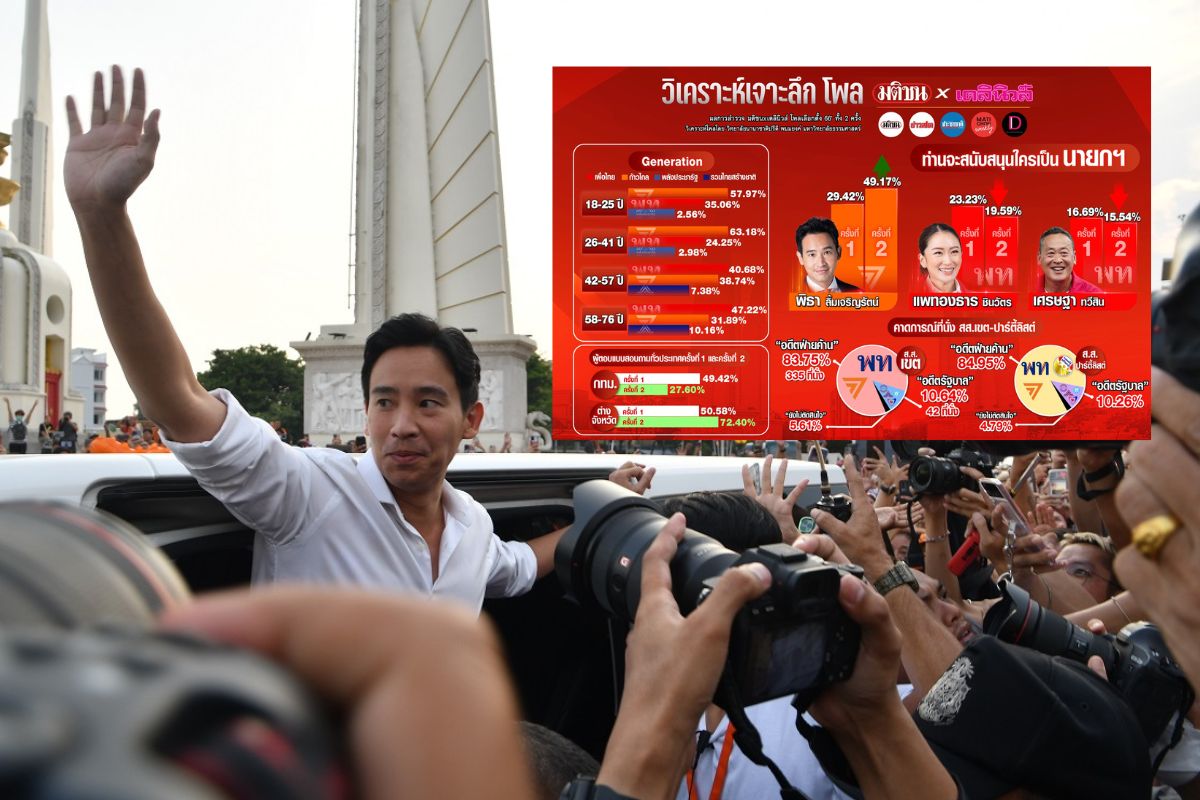 พิธา ชม โพลมติชนxเดลินิวส์ แม่นสุด ตรงมติมหาชนมากที่สุด