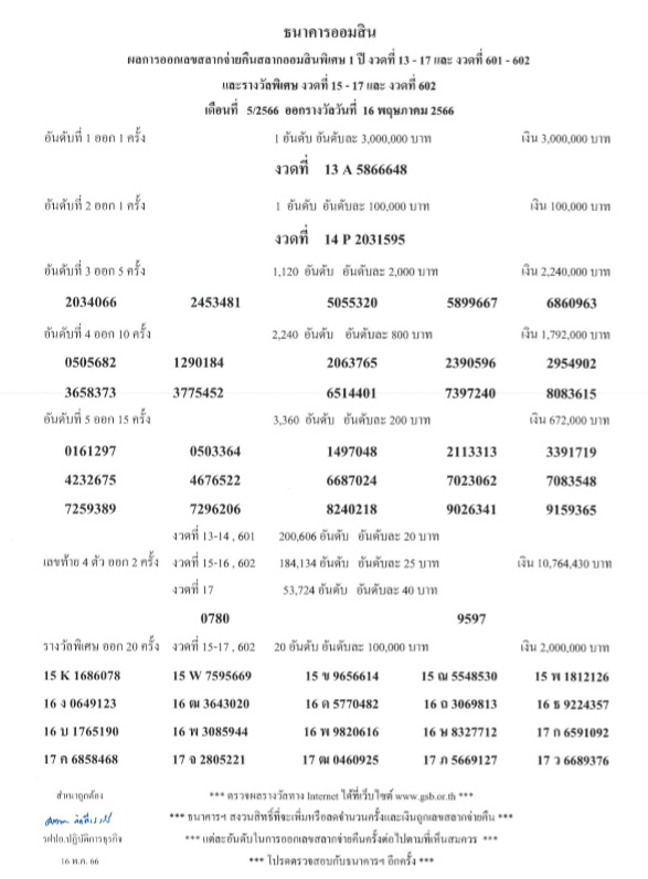 ผลสลากออมสิน 1 ปี งวด 16 พ.ค.2566