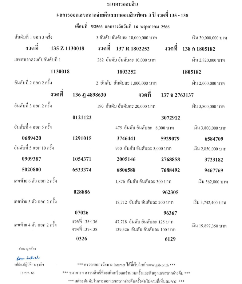ผลสลากออมสิน 3 ปี งวด 16 พ.ค.66