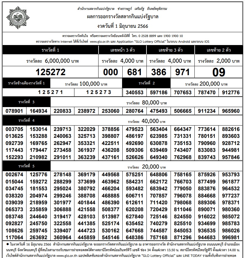 ผลสลากกินแบ่งรัฐบาล-ใบตรวจหวย งวด 1 มิ.ย.2566