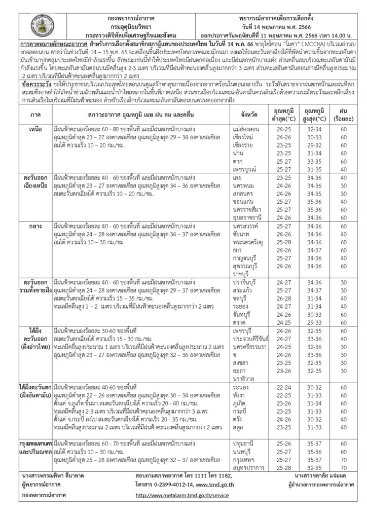 พยากรณ์อากาศวันเลือกตั้ง 14 พ.ค.