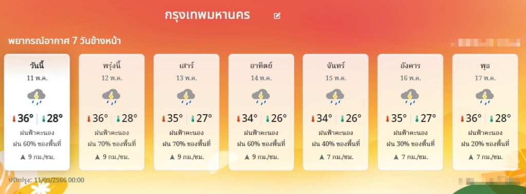 พยากรณ์อากาศ กทม. 7วัน 11-17 พ.ค.
