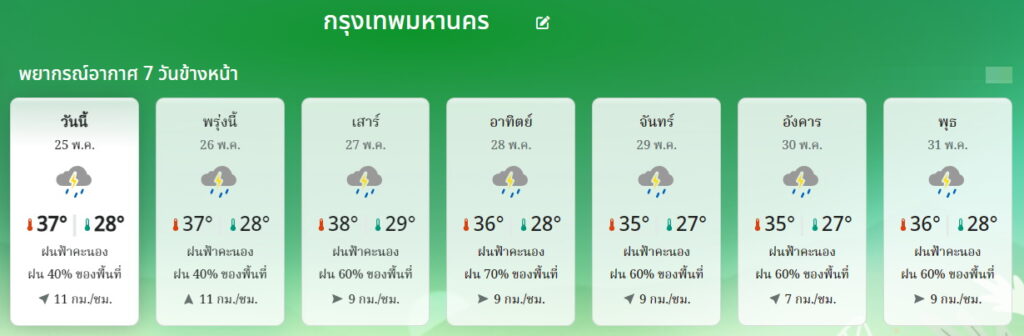 พยากรณ์อากาศ กทม.25-31 พ.ค.