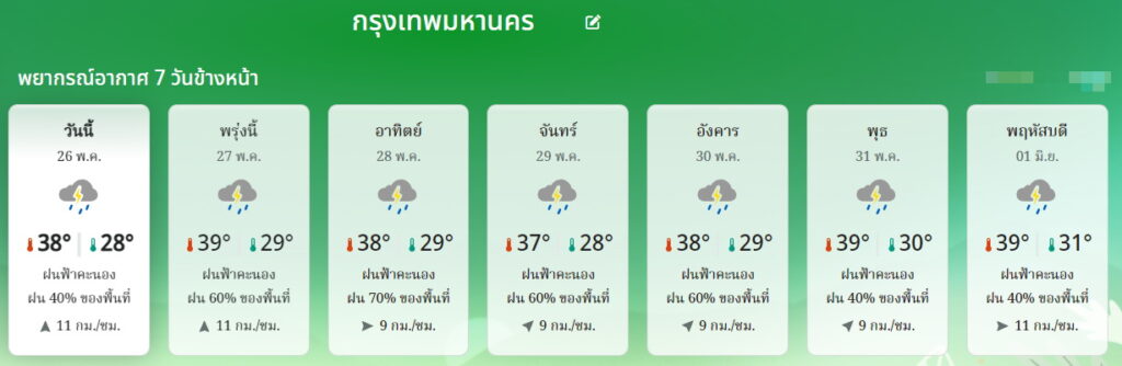 พยากรณ์อากาศ กทม.26 พ.ค.-1 มิ.ย.66