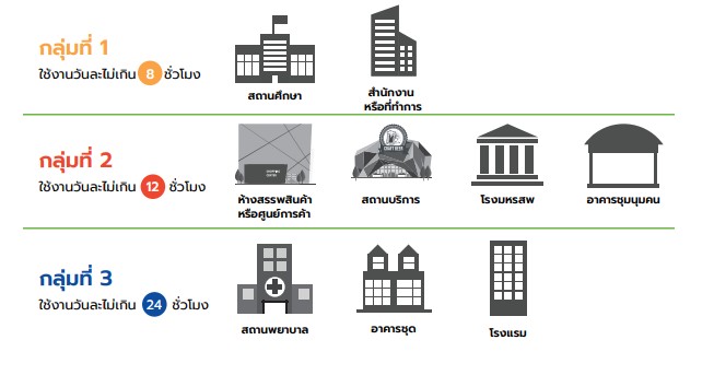 ประเภทอาคารที่เข้าเกณฑ์ BEC