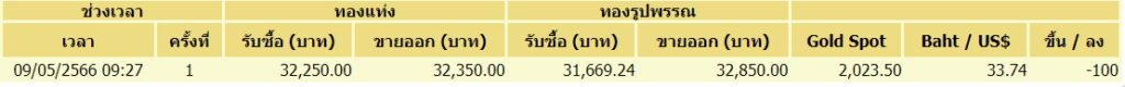 ราคาทอง 9 พ.ค. ประกาศครั้งที่ 1