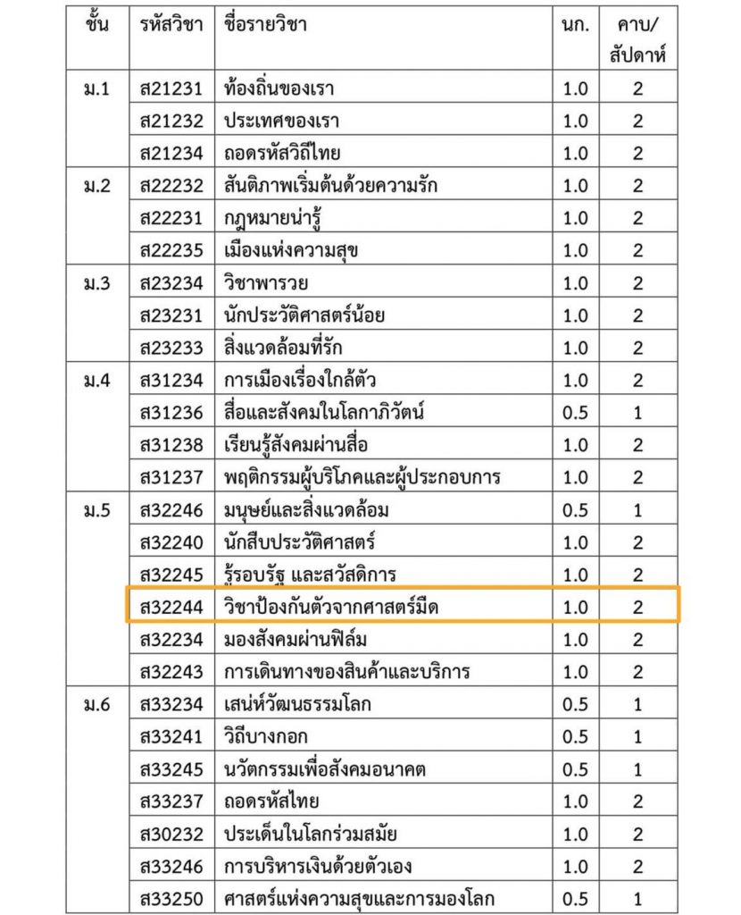 วิชาเรียน สาธิตจุฬาฯ