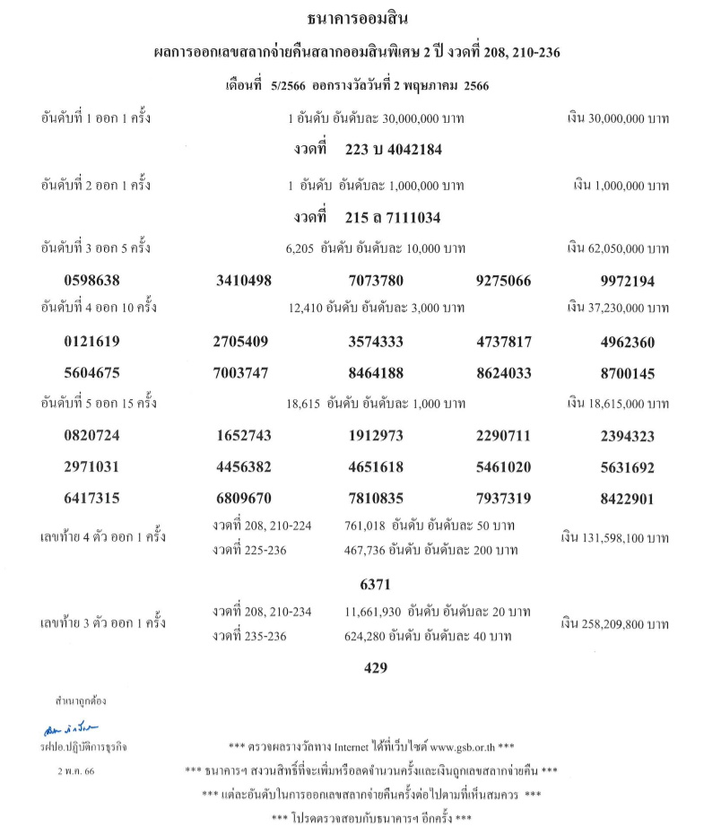 ผลสลากออมสิน 2 ปี-สลากดิจิทัล 2 ปี PDF งวด 2 พ.ค.2566