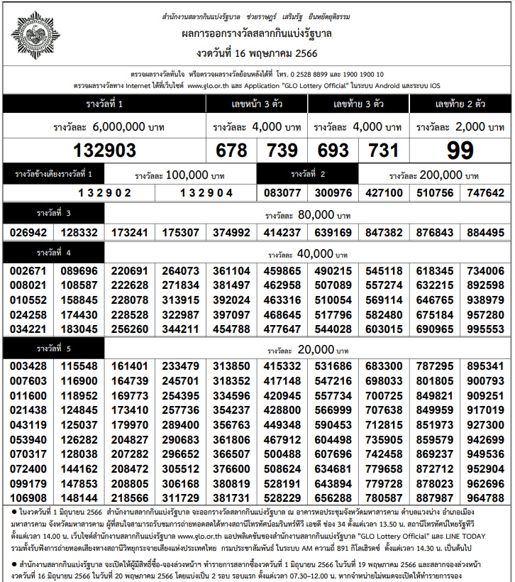 ใบตรวจรางวัล ตรวจหวย ผลสลากฯ งวด 16 พ.ค.66