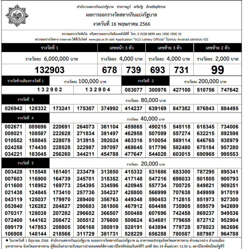 ใบตรวจหวย ผลสลากฯ งวด 16 พ.ค.2566