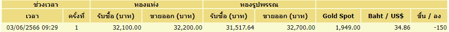 ประกาศครั้งที่ 01- ราคาทอง 3 มิ.ย.66