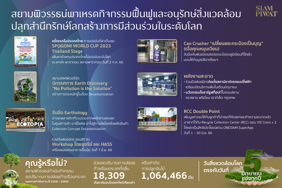 สยามพิวรรธน์ปลุกสำนึกรักษ์โลก สร้างการมีส่วนร่วมในระดับโลก ยกทัพกิจกรรมฟื้นฟูและอนุรักษ์สิ่งแวดล้อม มิ.ย.-ก.ค. 2566 นี้