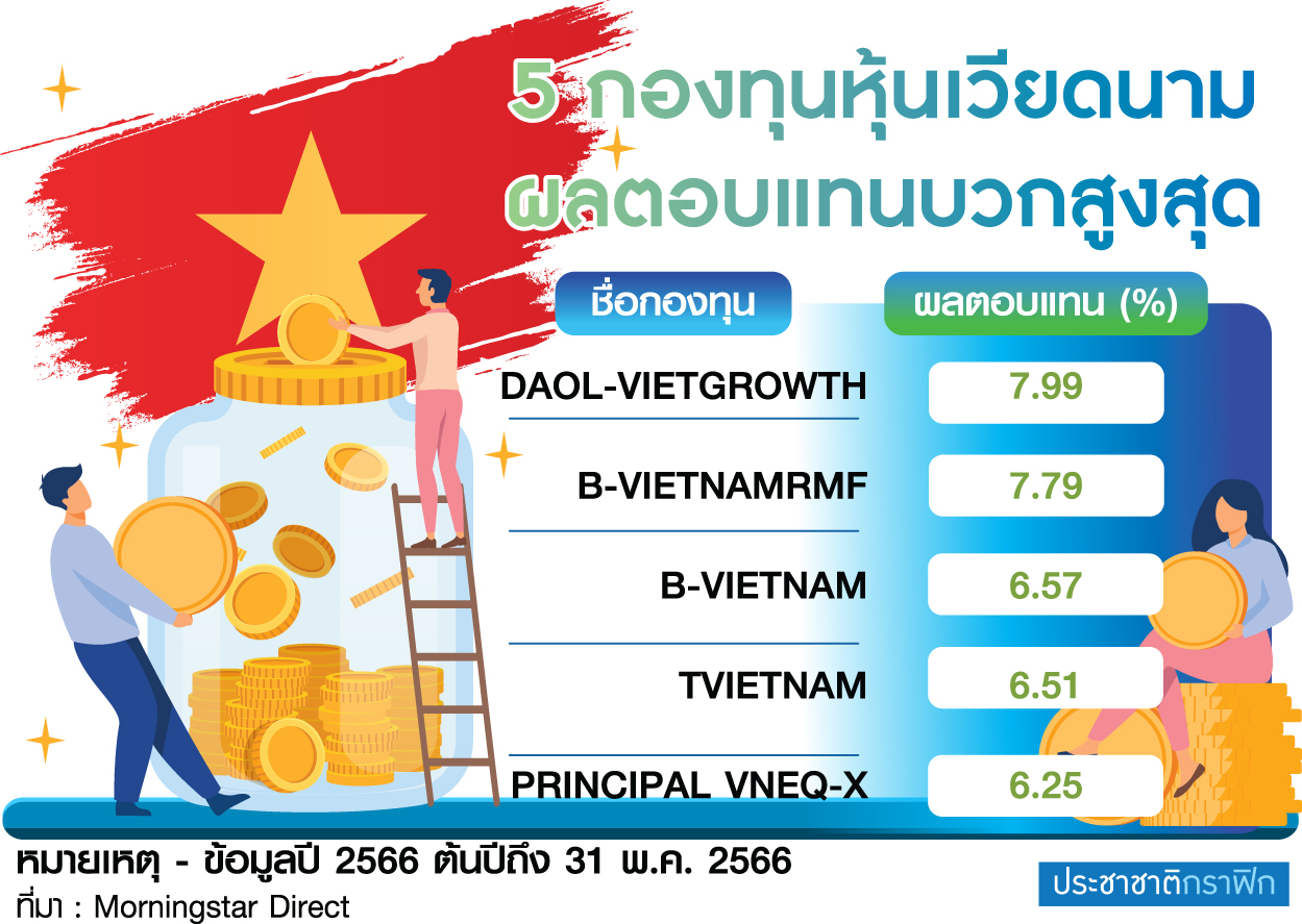 ตาราง กองทุนหุ้นเวียดนาม