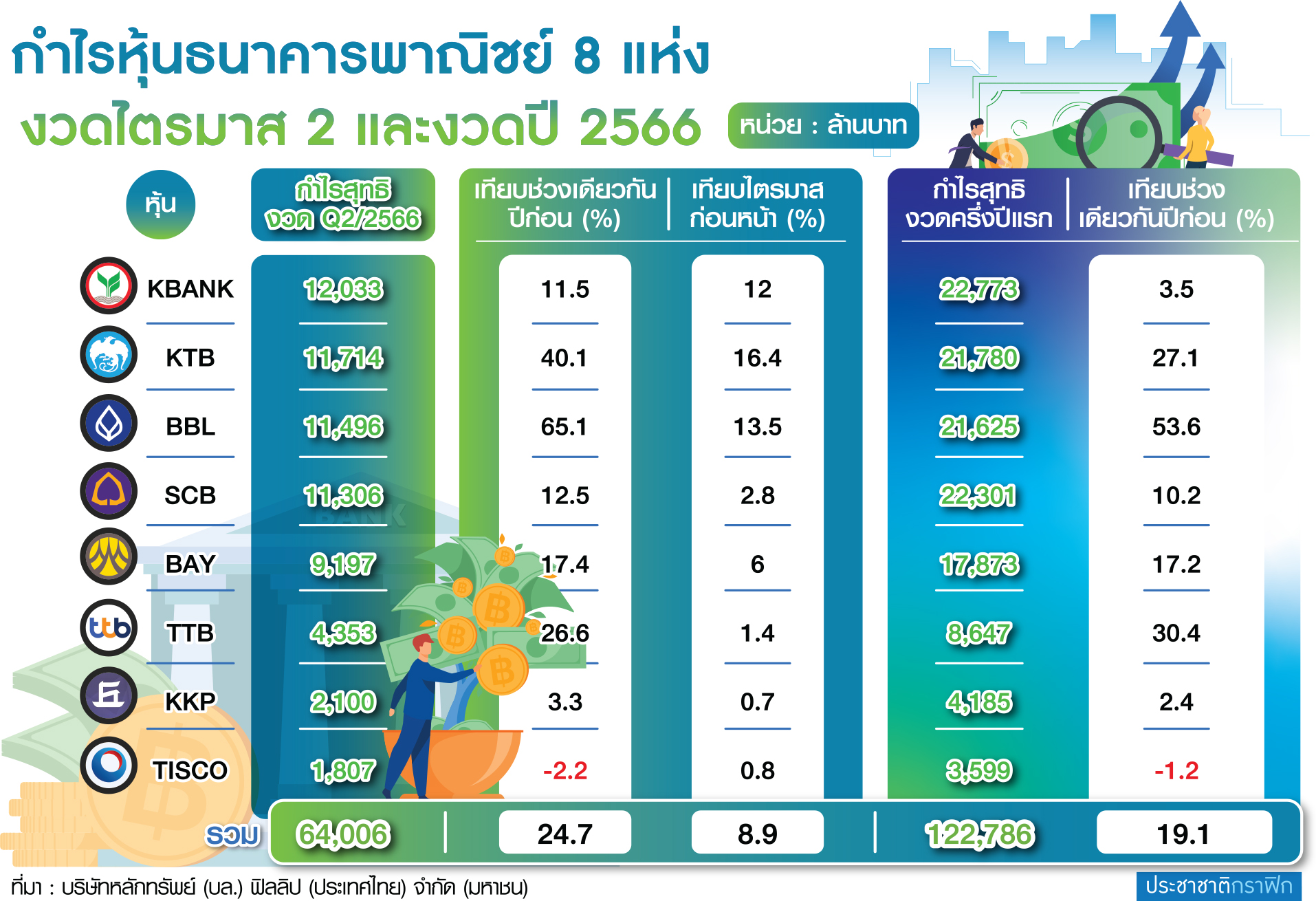 กราฟฟิก กำไรหุ้น