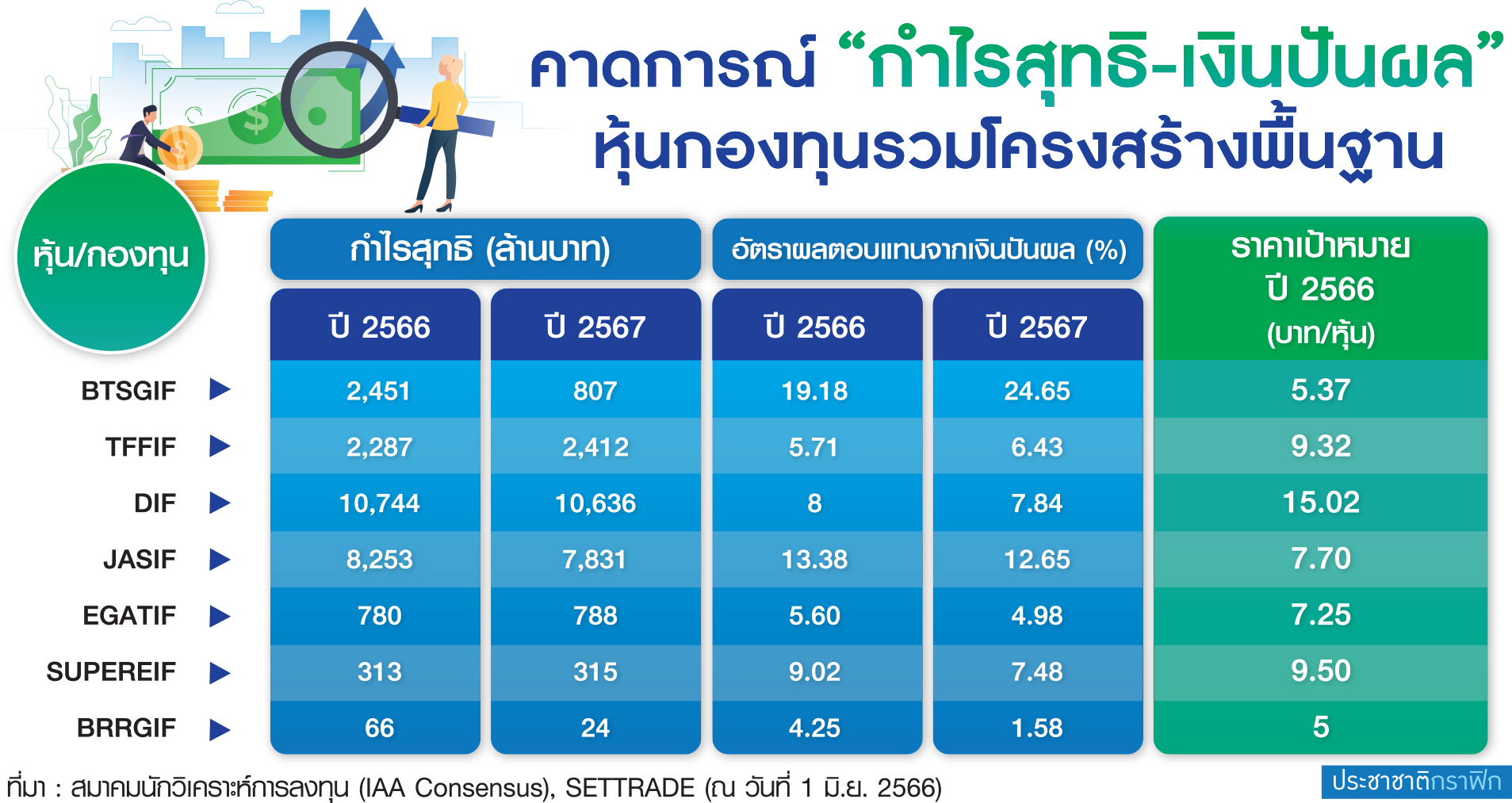 ตาราง หุ้นอินฟราฟันด์