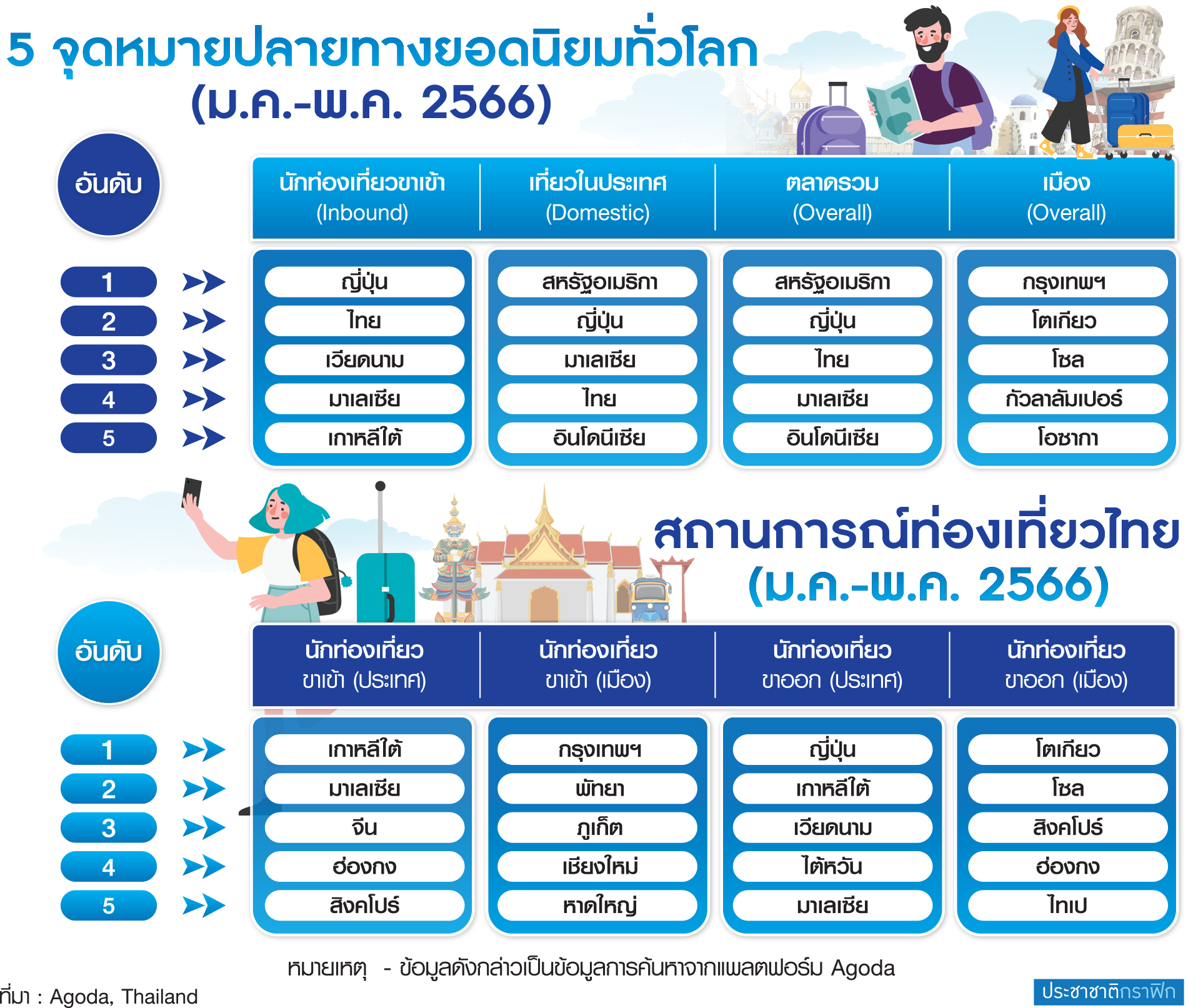ตาราง จุดหมายปลายทาง