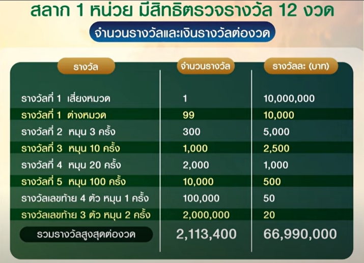 ธ.ก.ส.