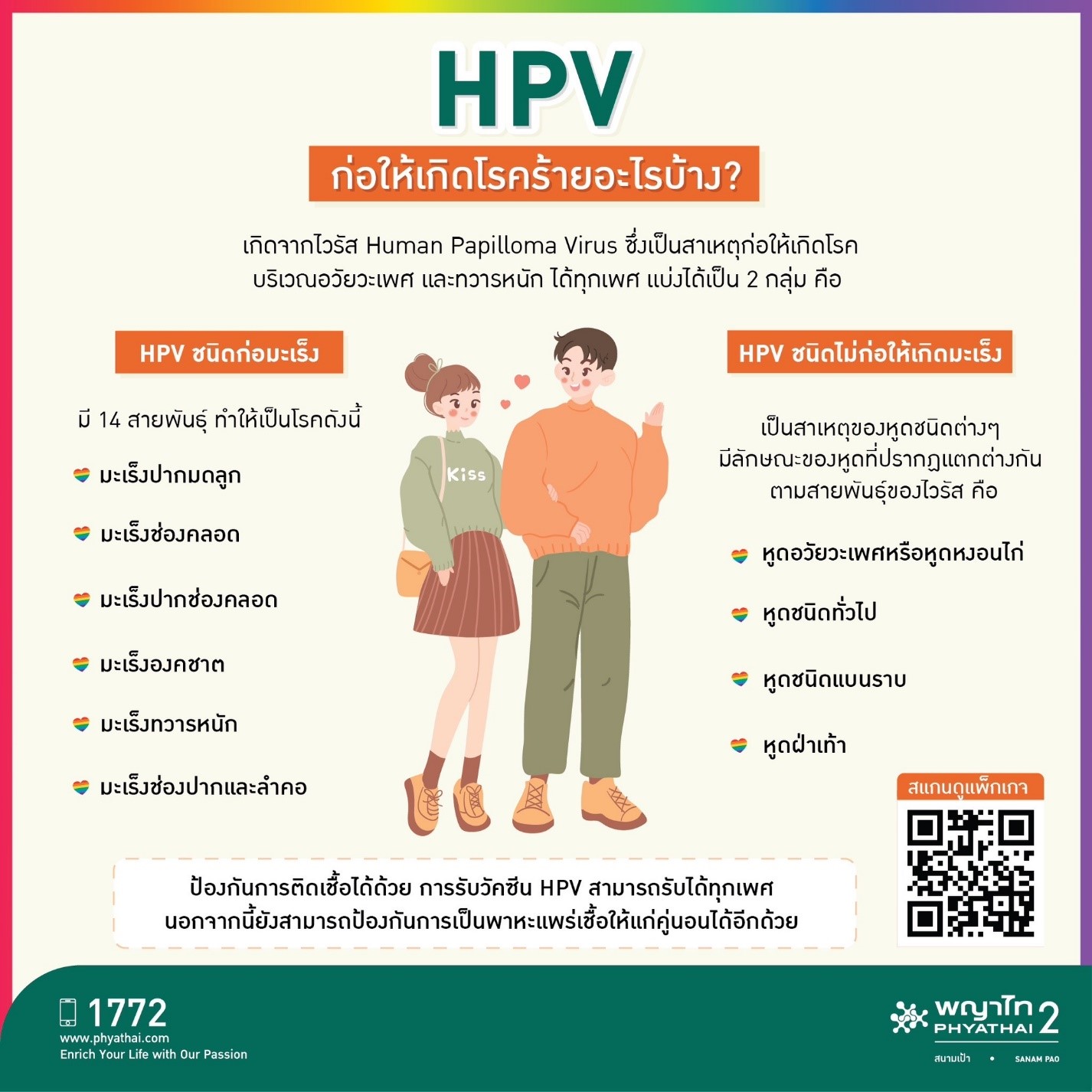HPV Vaccine HPV Vaccine
