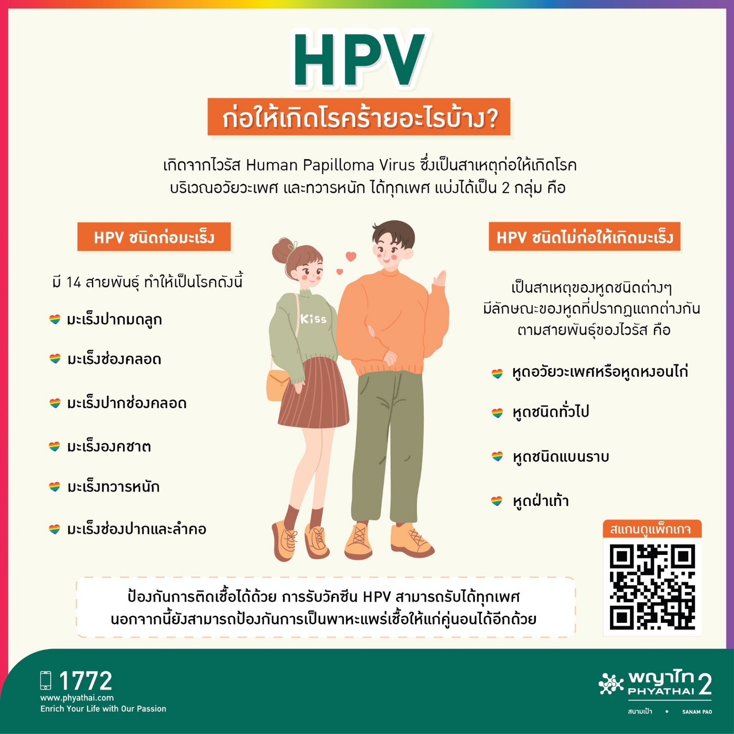 HPV Vaccine