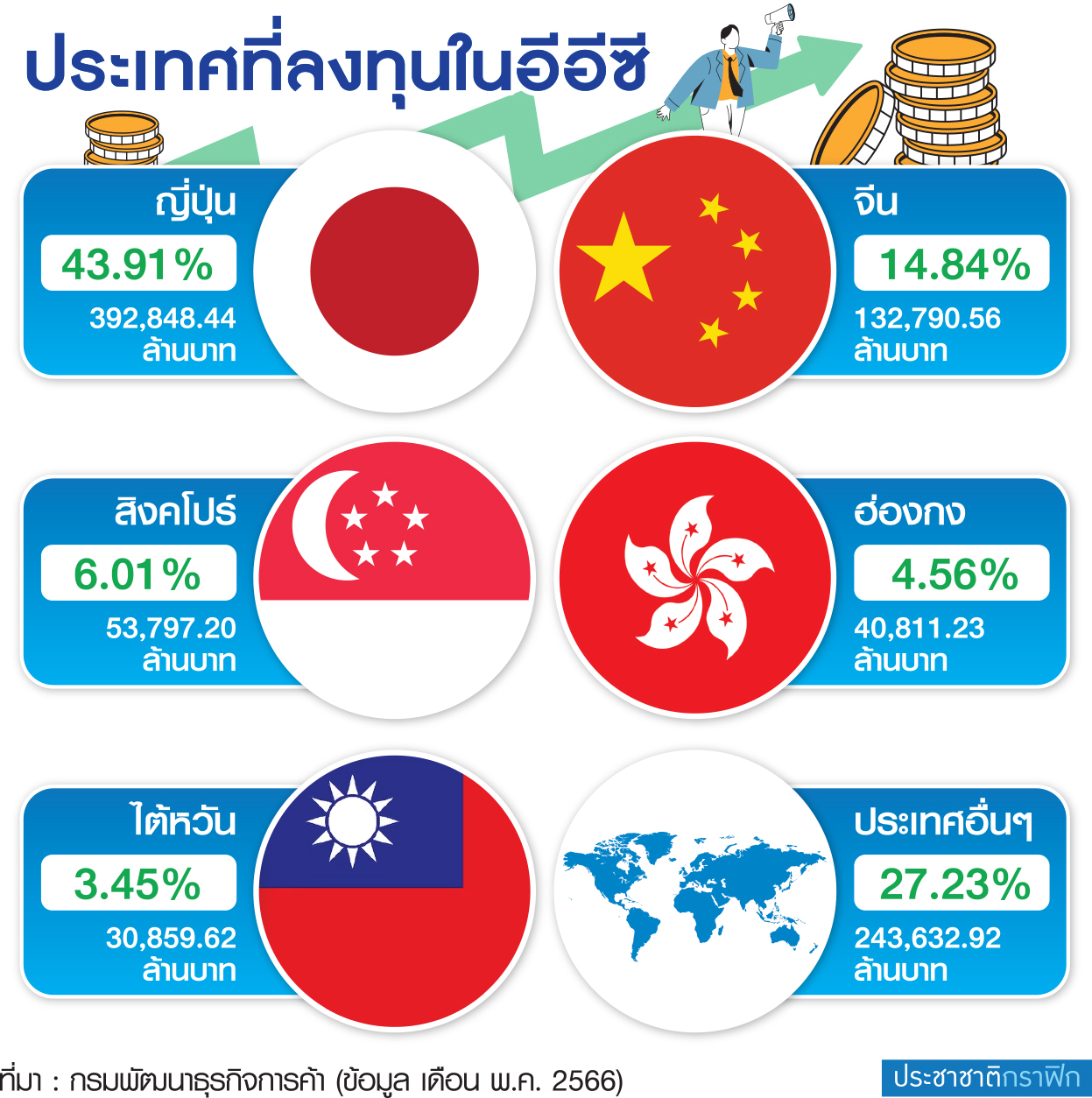 ตาราง อีอีซี
