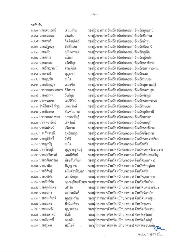 ข้าราชการ มท.เกษียณ 277 คน 
