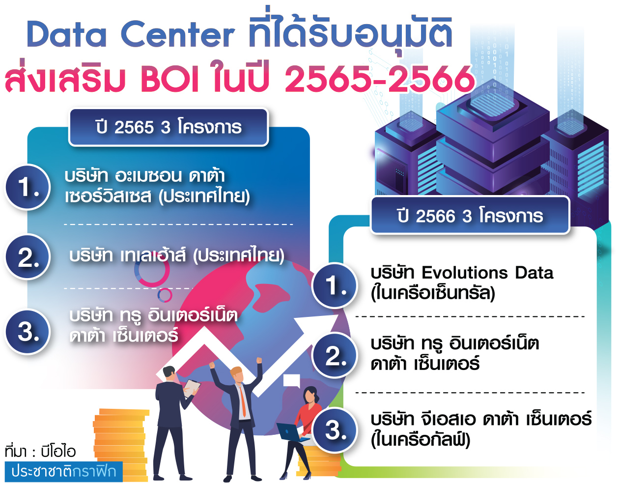ตาราง ดาต้าเซ็นเตอร์