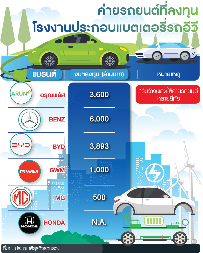 ค่ายรถ