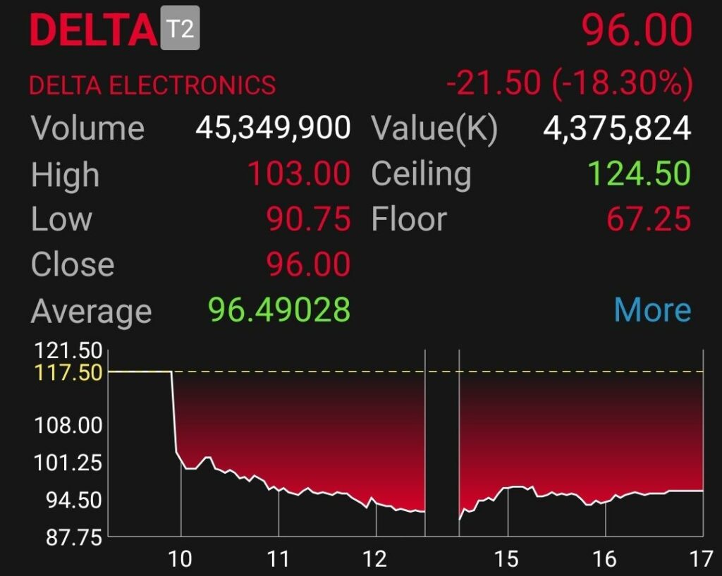 DELTA 