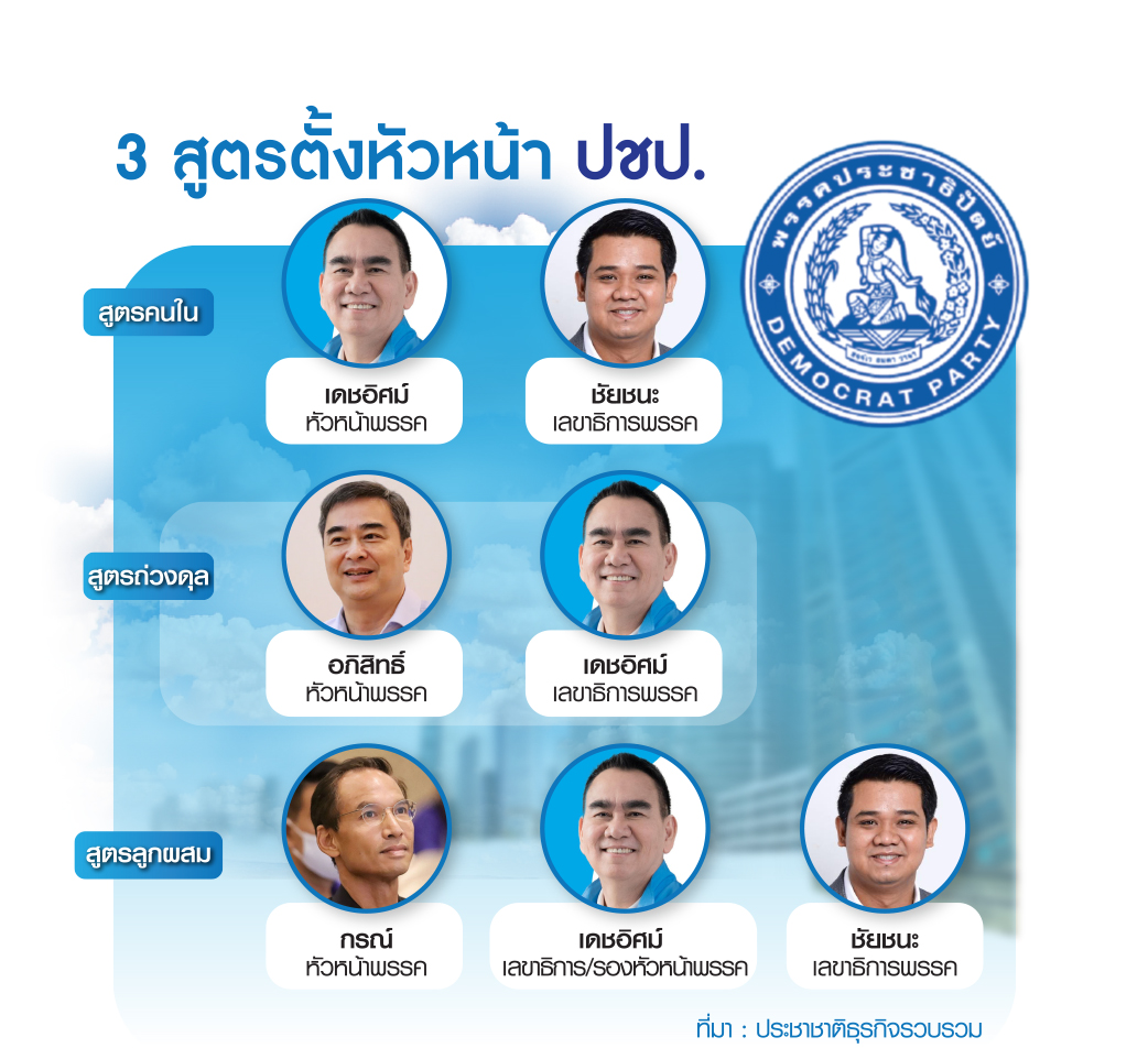 ประชาธิปัตย์