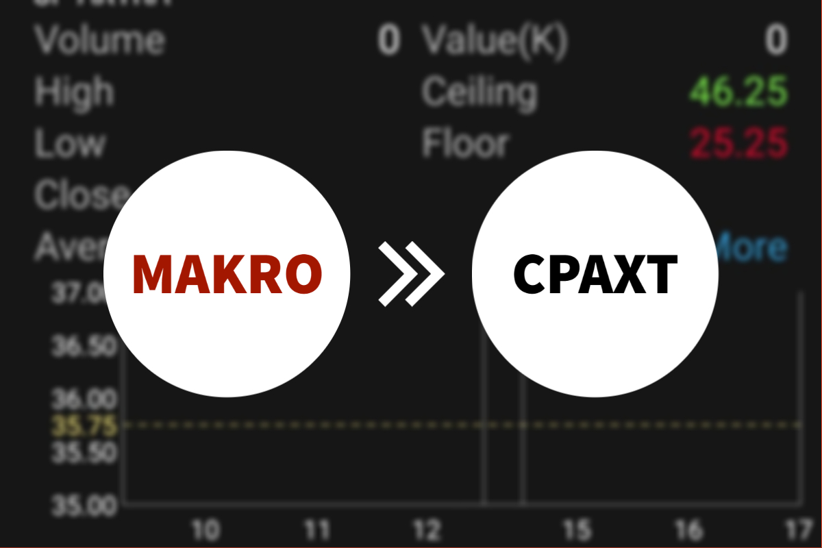 ชื่อหุ้น MAKRO ไม่มีแล้ว เปลี่ยนเป็น CPAXT เริ่มวันนี้ (21 มิ.ย.) วันแรก
