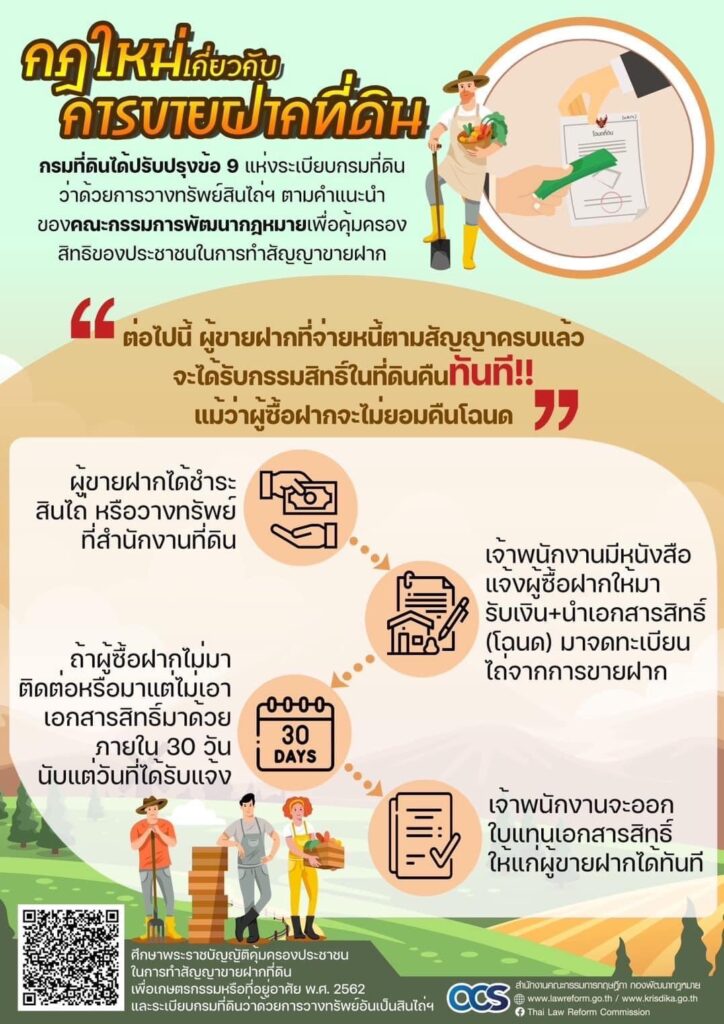 กฎหมายใหม่ขายฝากที่ดิน