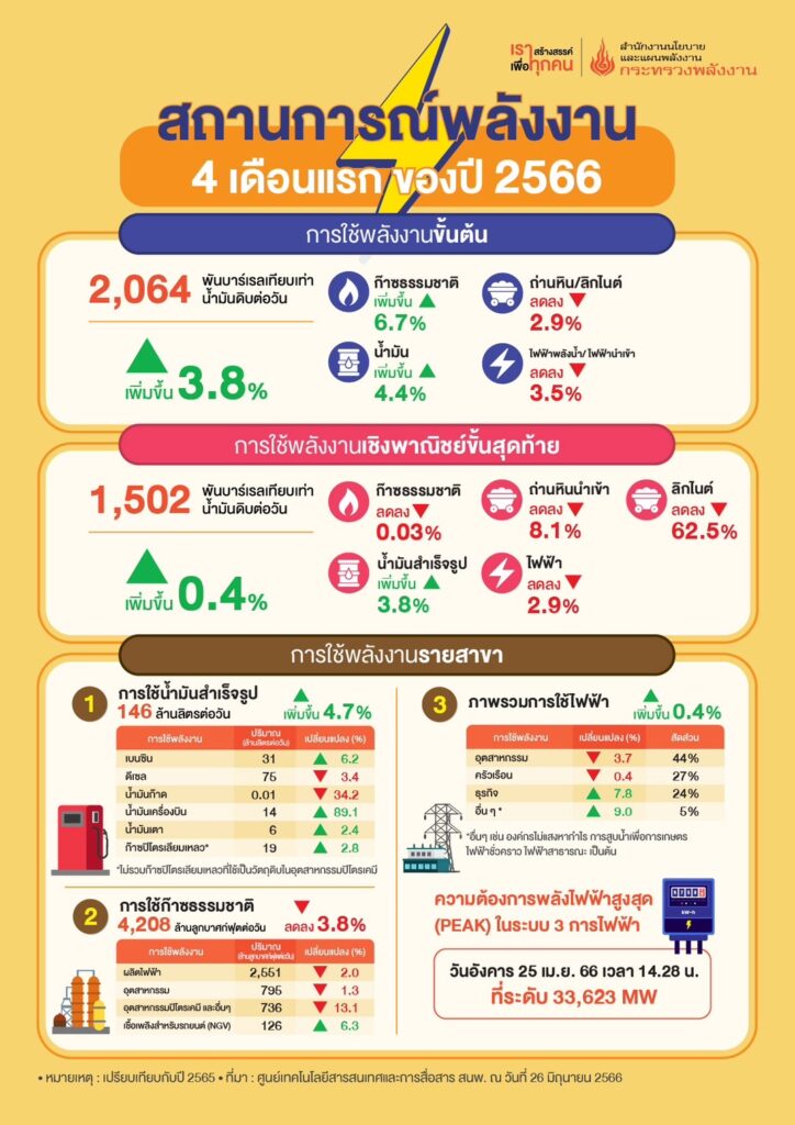 เศรษฐกิจฟื้น